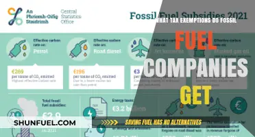 Unveiling Fossil Fuel Tax Breaks: Hidden Subsidies and Their Impact