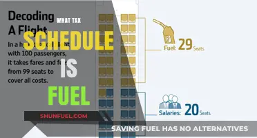 Decoding Fuel Taxes: A Comprehensive Guide to Tax Schedules