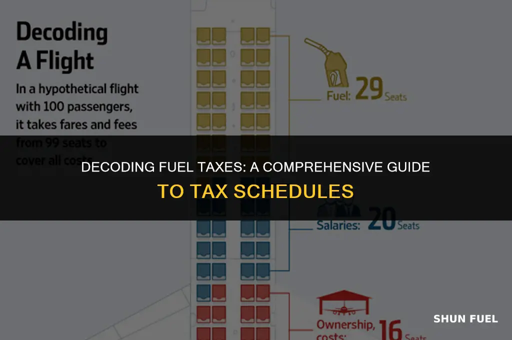 what tax schedule is fuel