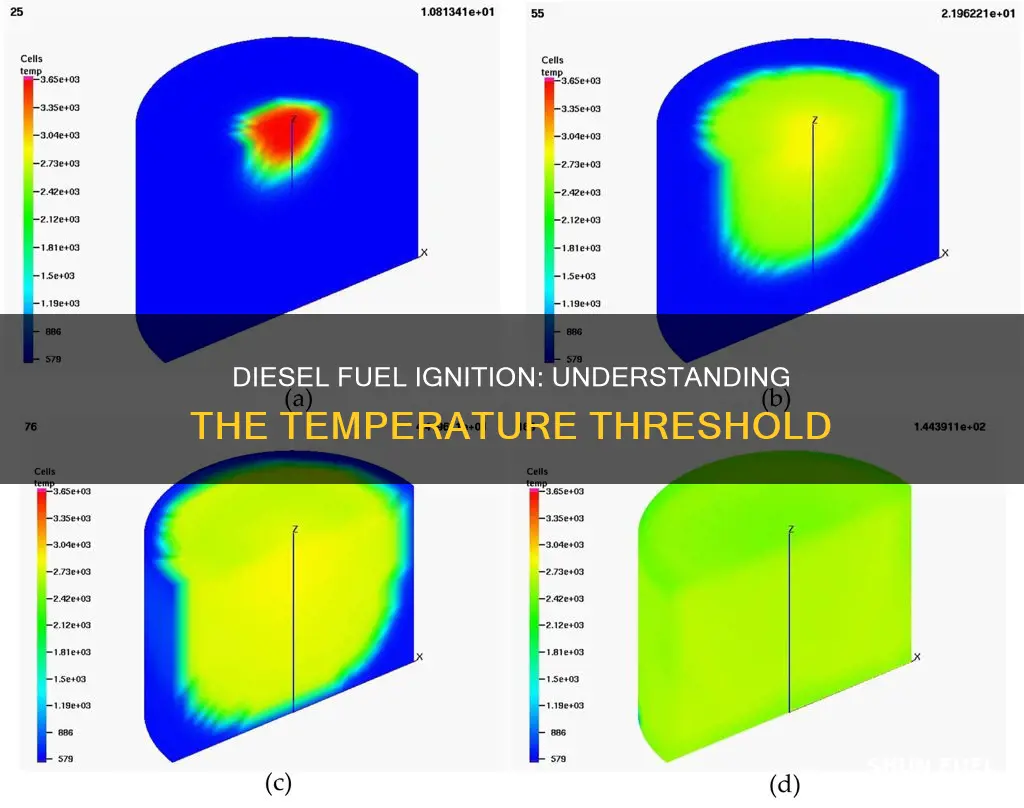 what temperature does diesel fuel ignite
