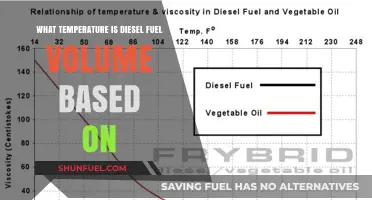 Understanding Diesel Fuel Volume and Temperature Sensitivity
