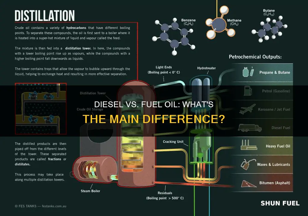 what the difference between diesel and fuel oil