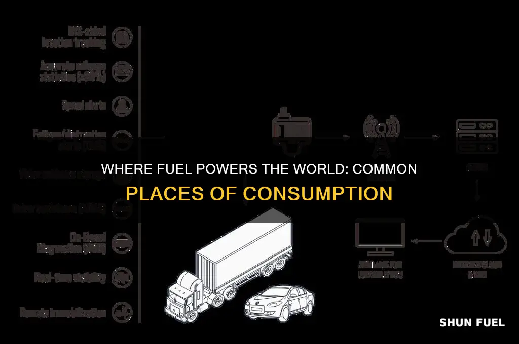 what the most common places to use fuel