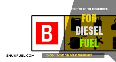 Best Fire Extinguishers for Diesel Fuel Emergencies