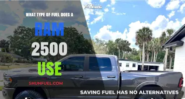 What Fuel Powers the Ram 2500? A Comprehensive Guide