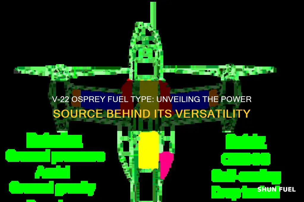 what type of fuel does the v-22 use