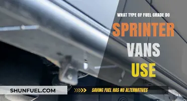 Optimal Fuel Grades for Sprinter Vans: A Comprehensive Guide