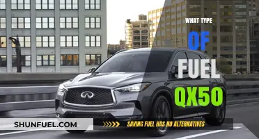 Exploring the Optimal Fuel Type for Your QX50: A Comprehensive Guide