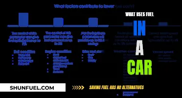 Fuel Usage: What Car Components Consume the Most?