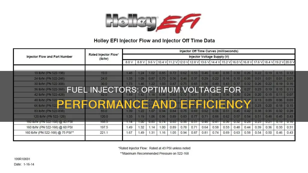what voltage do fuel injectors operate at