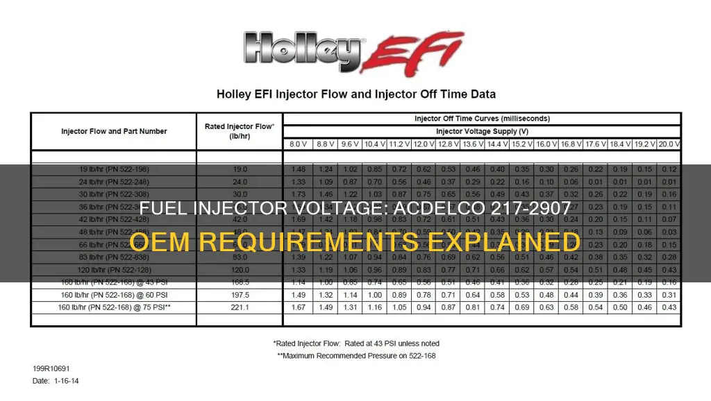 what voltage is required on acdelco 217-2907 oem fuel injector