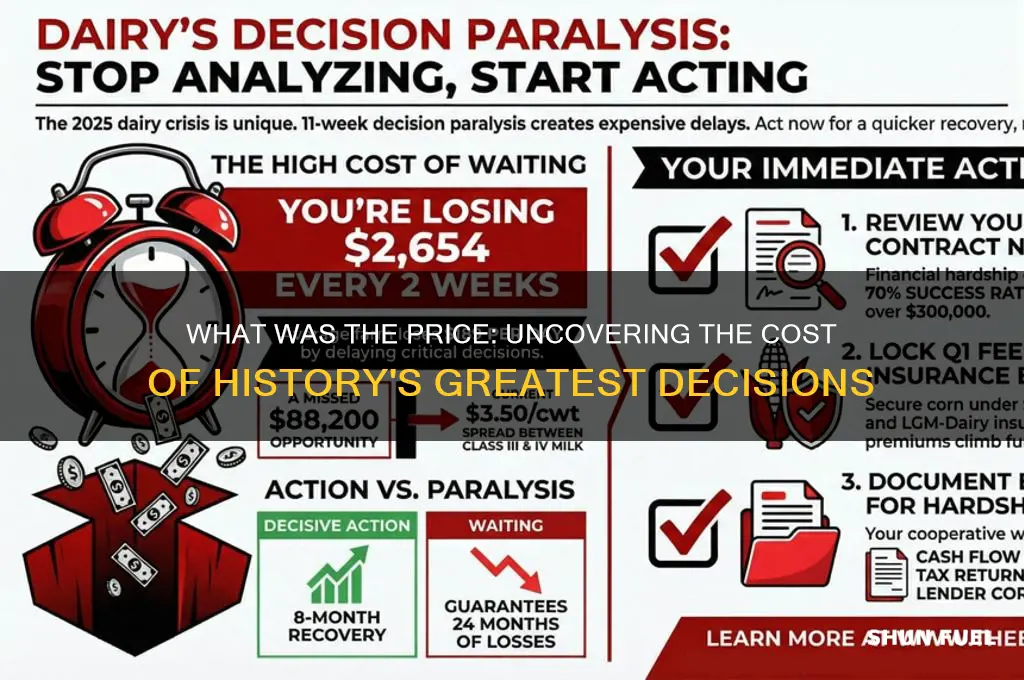 what was the price