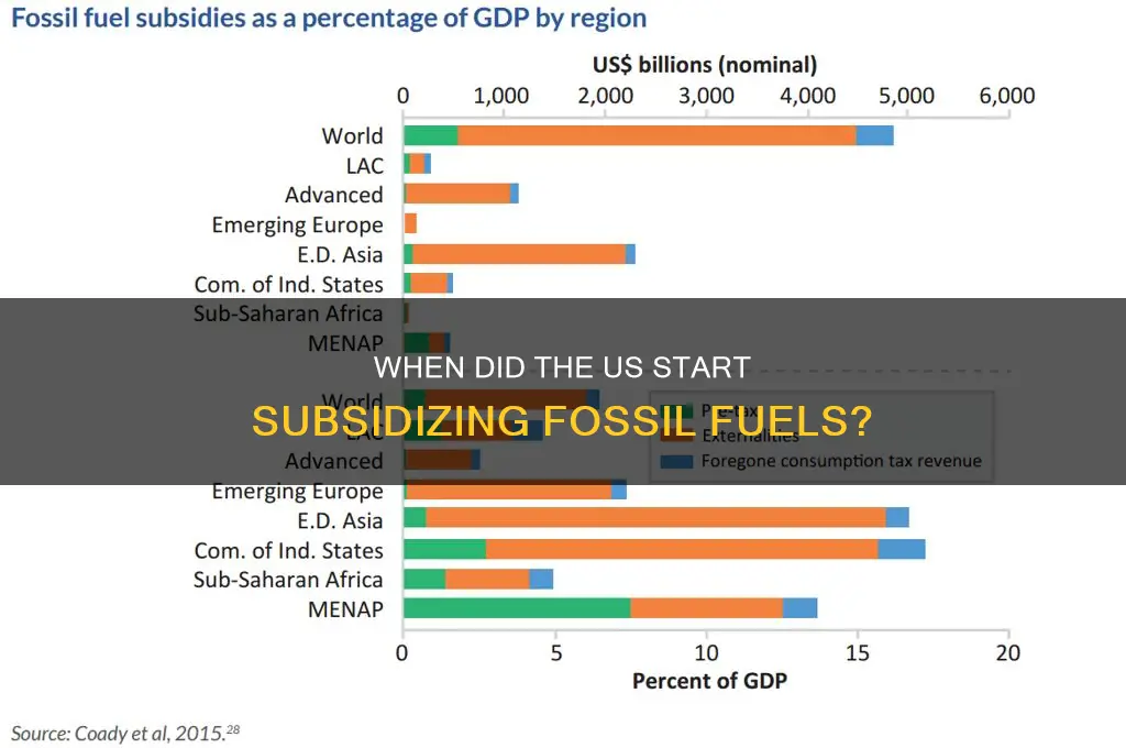 what year did the us begin subsidizing fossil fuels