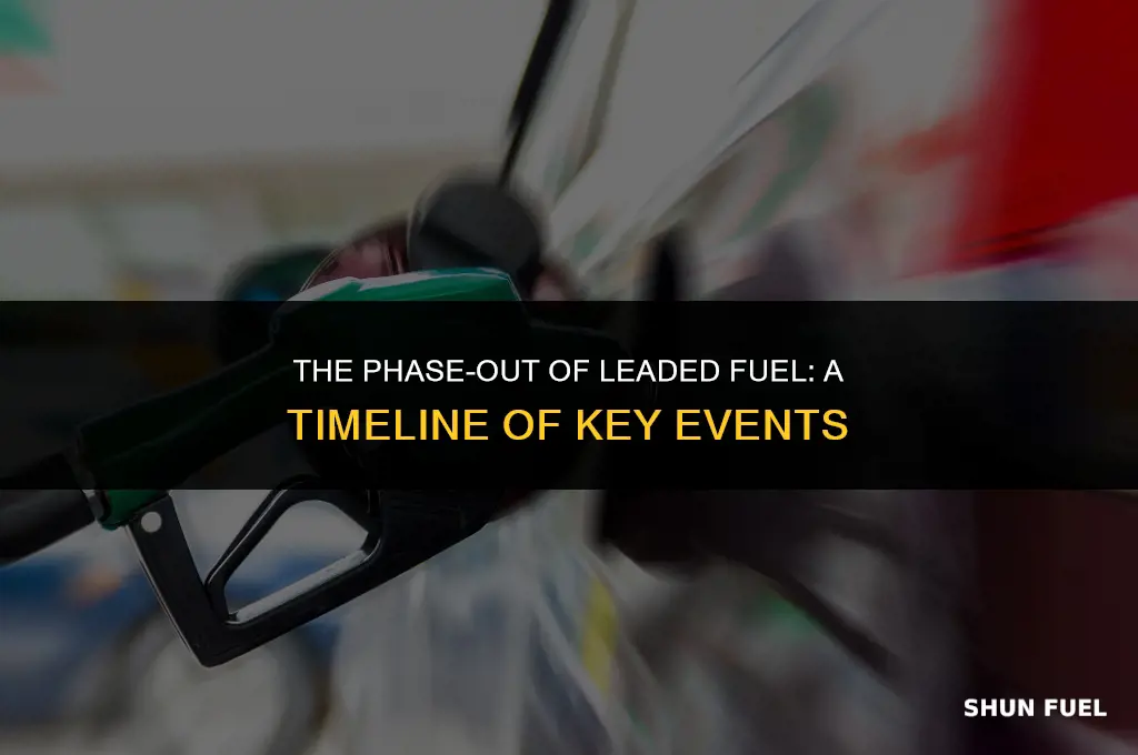 what year leaded fuel