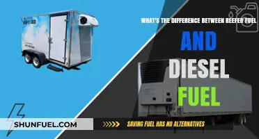 Reefer Fuel vs Diesel: What's the Difference?