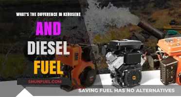 Kerosene vs Diesel: What's the Difference?
