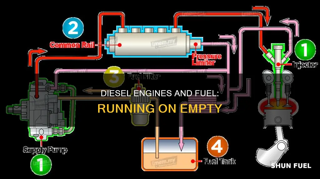 when a diesel engine runs out of fuel