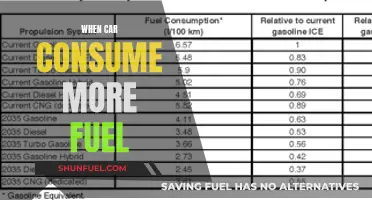 Fuel Efficiency: When Cars Guzzle More Gasoline