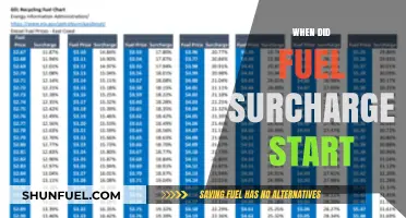 Exploring the Origins: When Did Fuel Surcharges Begin?