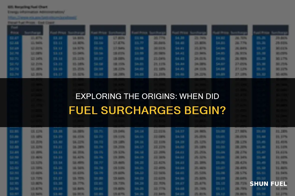 when did fuel surcharge start