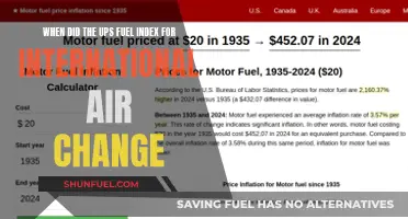 The Evolution of UPS Fuel Index for Air Freight