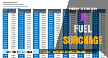When Fuel Surcharges Became Necessary: A Historical Perspective