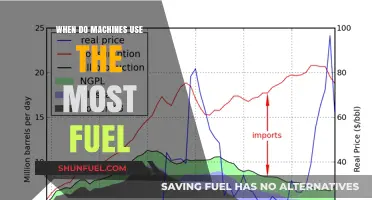 Maximizing Efficiency: Understanding Peak Fuel Consumption in Machinery Operations