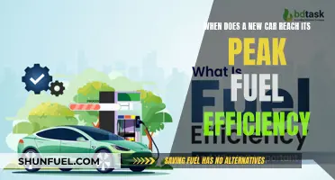 New Cars: Peak Fuel Efficiency and When It's Achieved