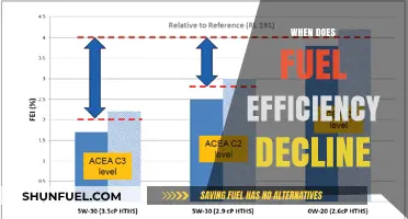 When Does Fuel Efficiency Decline: A Comprehensive Guide