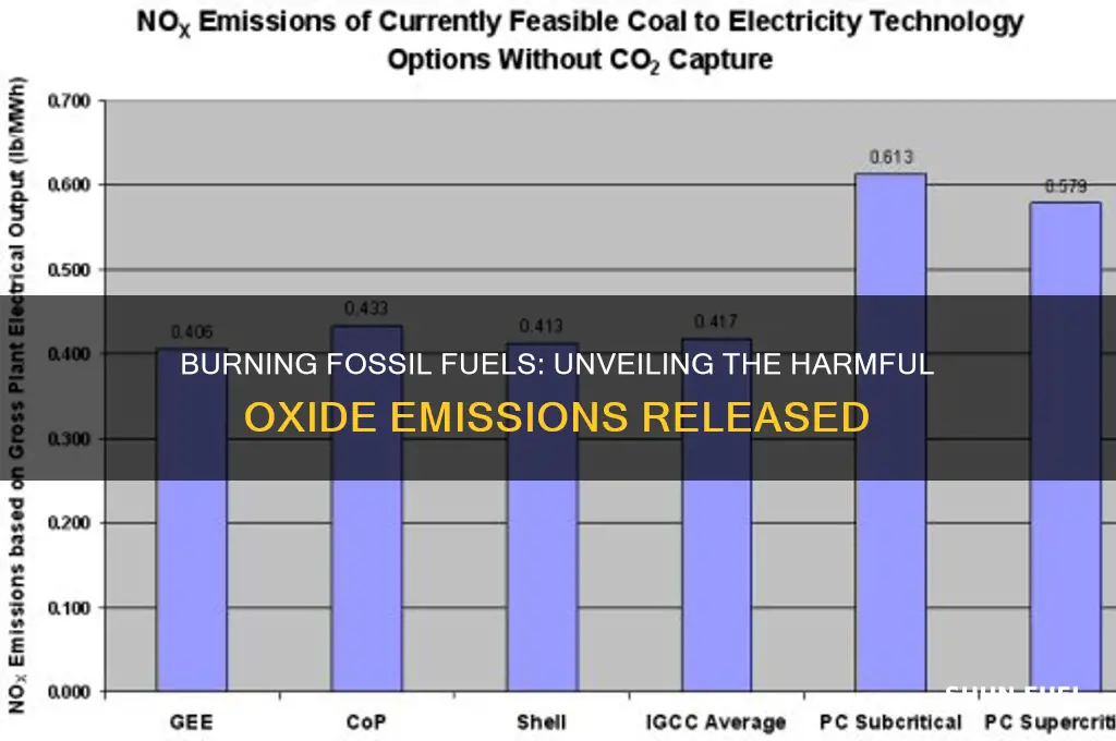 when fossil fuels are burned they release what oxide
