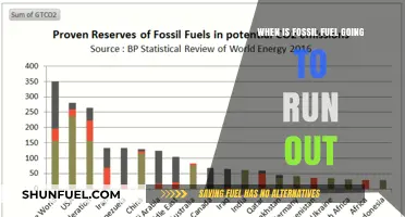 The Fossil Fuel Countdown: When Will It End?