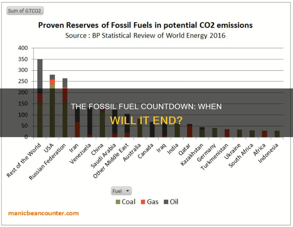 when is fossil fuel going to run out