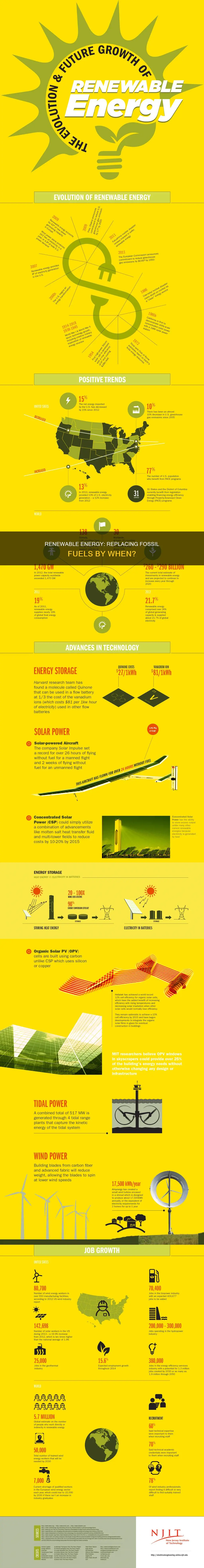 when is renewable energy predicted to replace fossil fuels