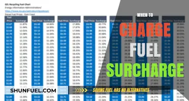 Navigating Fuel Surcharges: A Guide for Cost-Effective Fleet Management