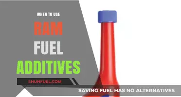 When to Use RAM Fuel Additives: Benefits and Best Practices