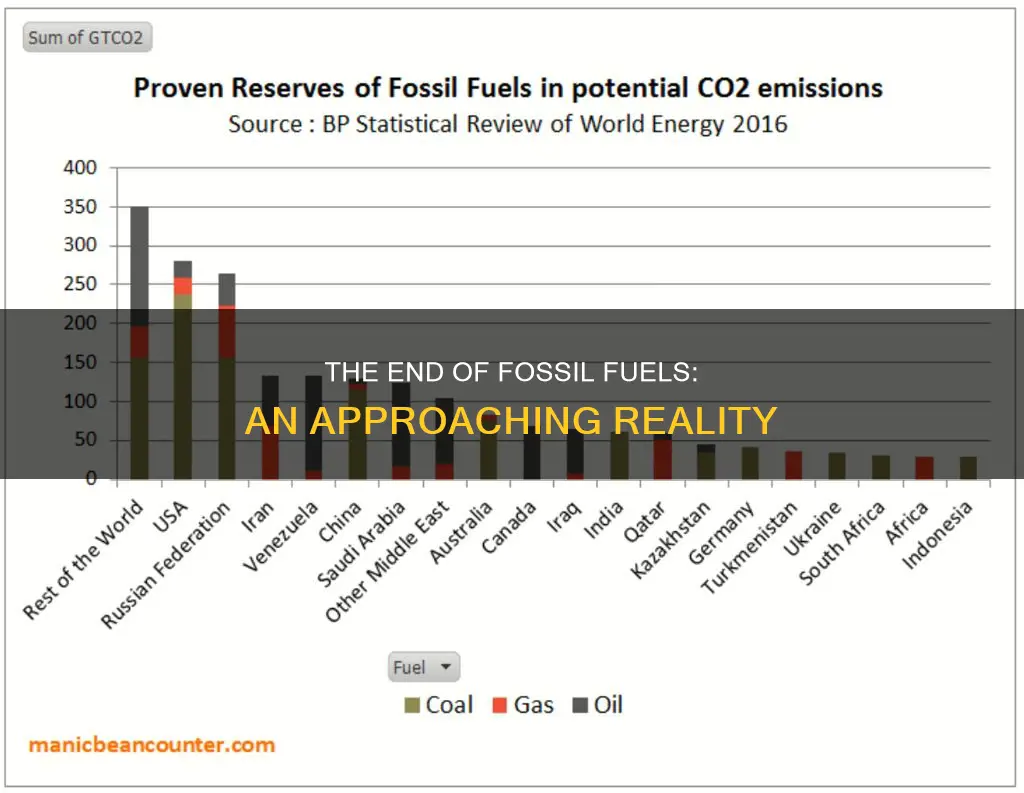 when we will run out of fossil fuels