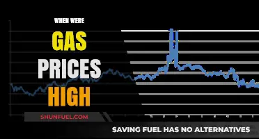 Skyrocketing Gas Prices: A Historical Look at Peak Fuel Costs