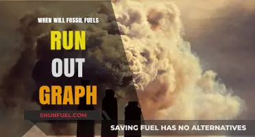 Fossil Fuels Depletion Timeline: Visualizing Our Energy Future on a Graph