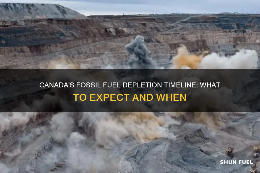 when will fossil fuels run out in canada