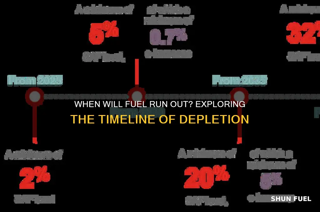 when will fuel run out