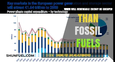 Renewable Energy Cost: When Will It Surpass Fossil Fuels?