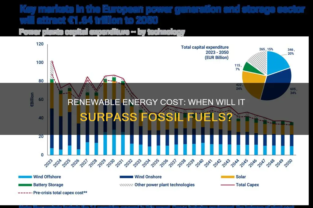 when will renewable energy be cheaper than fossil fuels