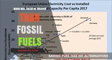 Solar Power's Tipping Point: When Will It Outprice Fossil Fuels?