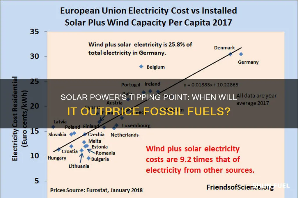 when will solar be cheaper than fossil fuels