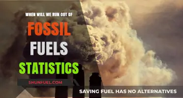 Fossil Fuels Depletion Timeline: Analyzing Global Reserve Statistics and Trends