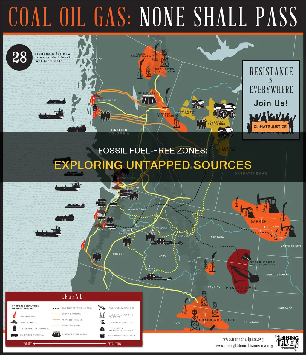 where are fossil fuels not available