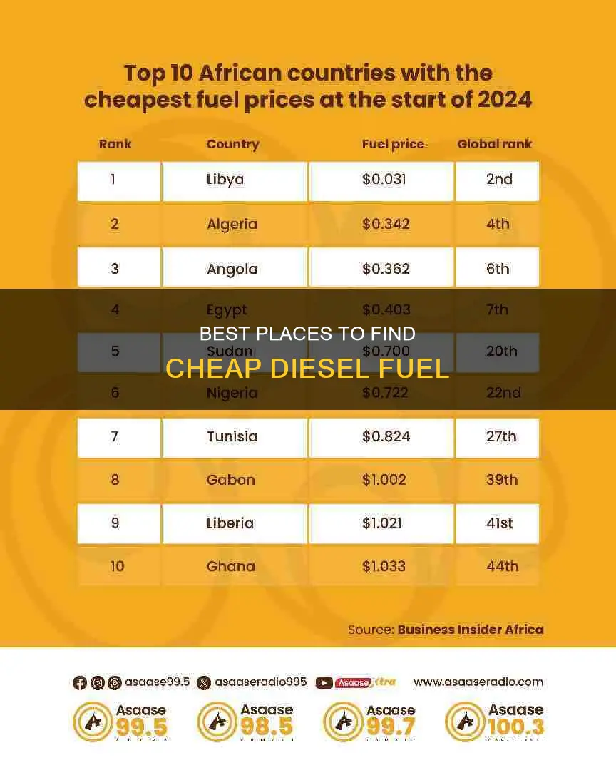 where can i find the cheapest diesel fuel