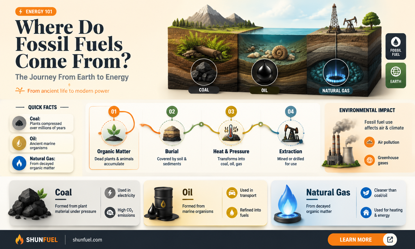 are fossil fuels easy to find