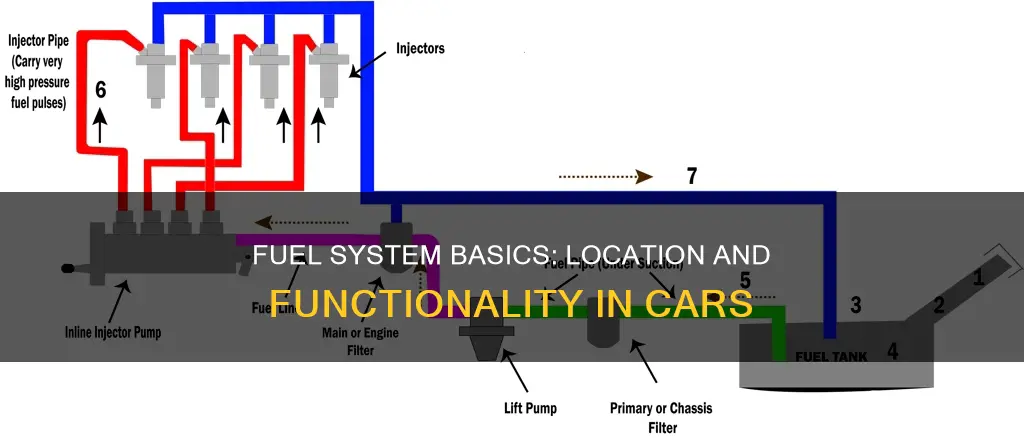 where is fuel system in a car
