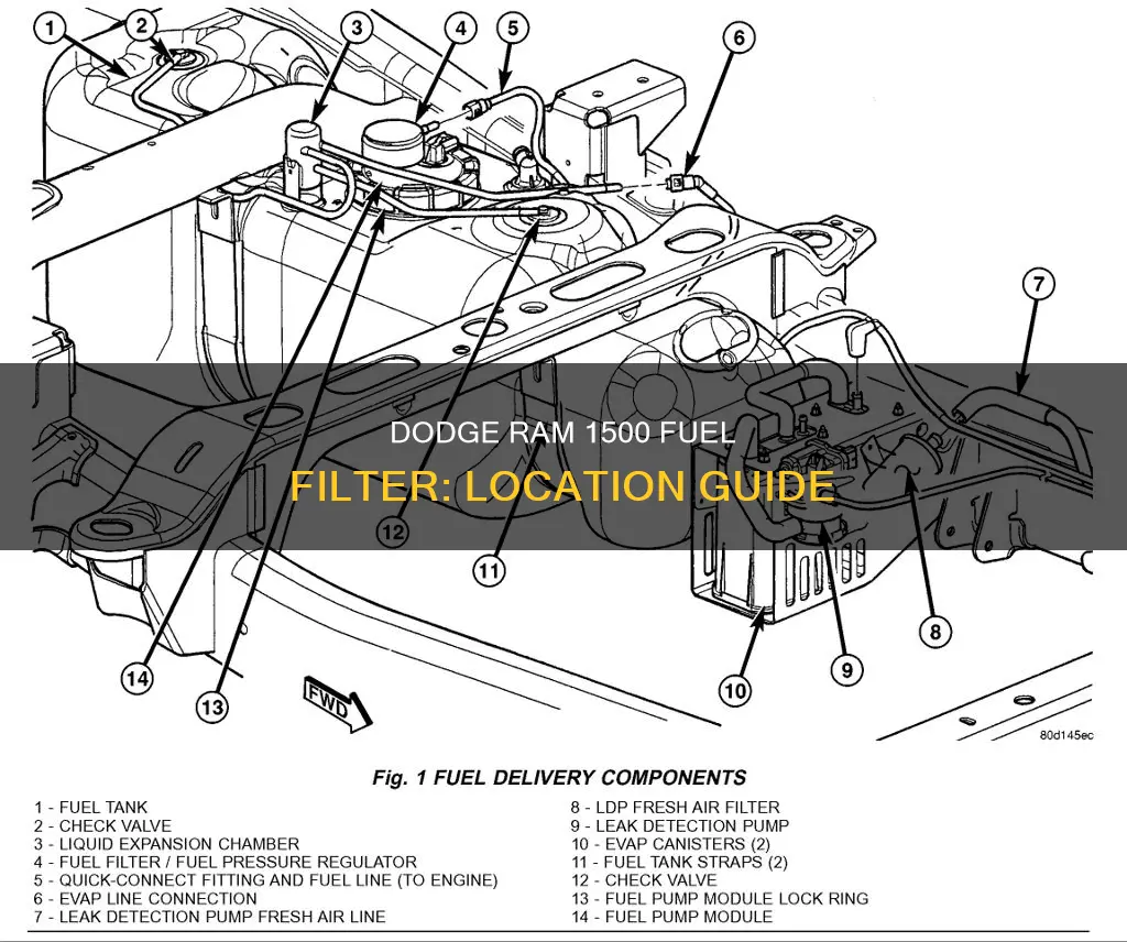 where is the fuel filter on a dodge ram 1500